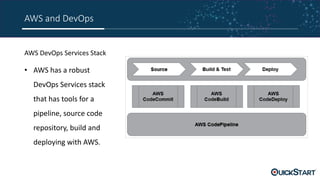 AWS and DevOps Session 1 | PPTX