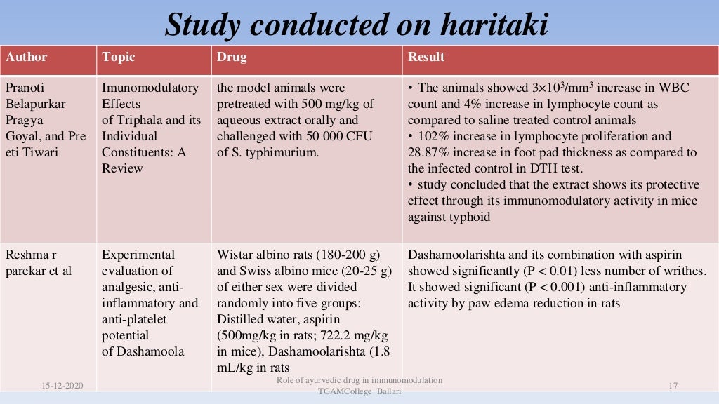 Role of ayurvedic drugs in immunomodulation