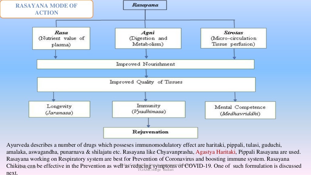 Role of ayurvedic drugs in immunomodulation