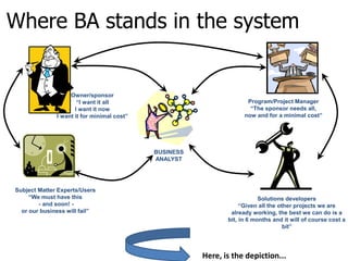 Role of Business Analyst in IT industry | PDF
