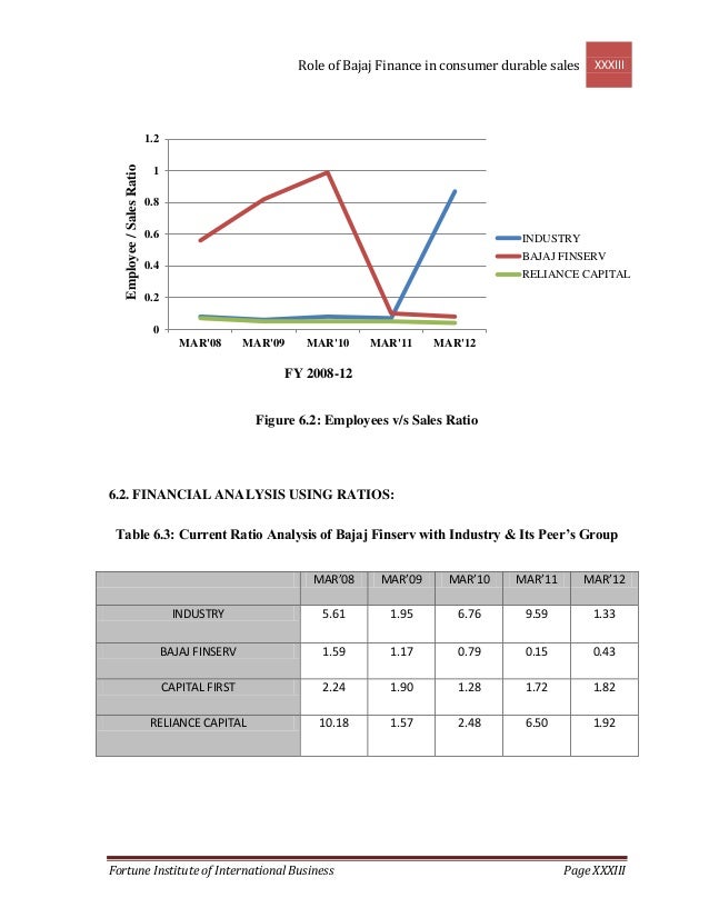 Role of bajaj finance in consumer durable finance