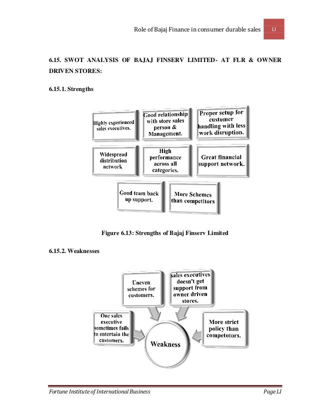 Role of bajaj finance in consumer durable finance
