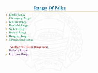 Role of Bangladesh Police.pptx