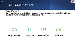 Role of BA_OA Ver 4.0 regarding resturcting.pptx