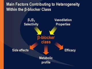 Role of beta blockers in the management of cardiovascular diseases | PPTX