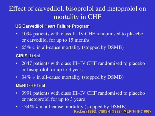 Is Carvedilol A Diuretic
