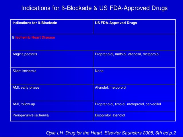 Sotalol Vs Metoprolol For Ventricular Rate Control