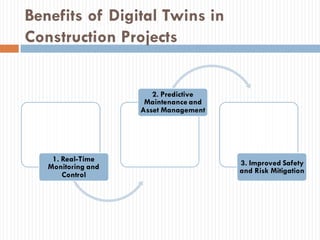 Dynamic duo of digital construction - BIM and digital twin | PDF
