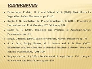 REFERENCES
Battacharya, P. Jain, R. K. and Paliwal, M. K. (2001). Biofertilizers for
Vegetables. Indian Horticulture. pp 12-13.
Kunte, Y. N, Kawthalkar, M. P. and Yawalkar, K. S. (2014). Principles of
Horticulture and Fruit Growing 10th Edition pp 337.
Reddy S. R. (2010). Principles and Practices of Agronomy.Kalyani
Publications, pp 154.
Singh, Jitendra (2014). Basic Horticulture, Kalyani Publishers pp 175.
S. K. Dixit, Sanjay Kumar, M. L. Meena and R. B. Ram (2007).
Biofertilizer may be substitute of chemical fertilizer: A Review. The Asian
Journal of Horticulture, : 298-300.
Katyayan Arun , 1 ( 2001) Fundamental of Agriculture Vol. 1,Kalyani
Publications and Distributors,pp248-254.
 