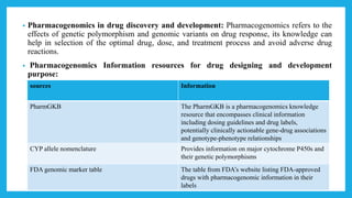 Role of bioinformatics and pharmacogenomics in drug discovery | PPTX