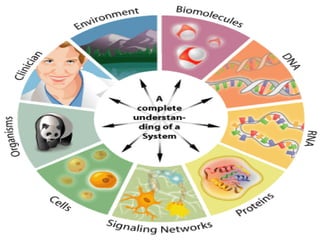 Role of biotechnology - gene silencing in plant disease control | PPT