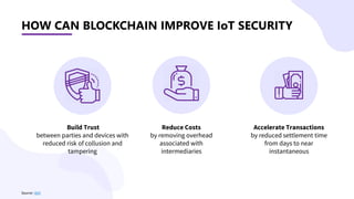 Role of Blockchains in Internet of Things | PDF