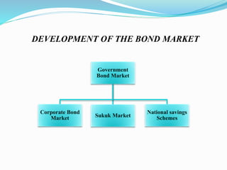 Role of bonds in economic development of pakistan | PPTX