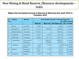 Role of Business Research in Mining & Metal industry | PPTX