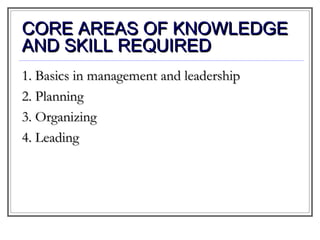 Role of ‘ceo’ | PPT