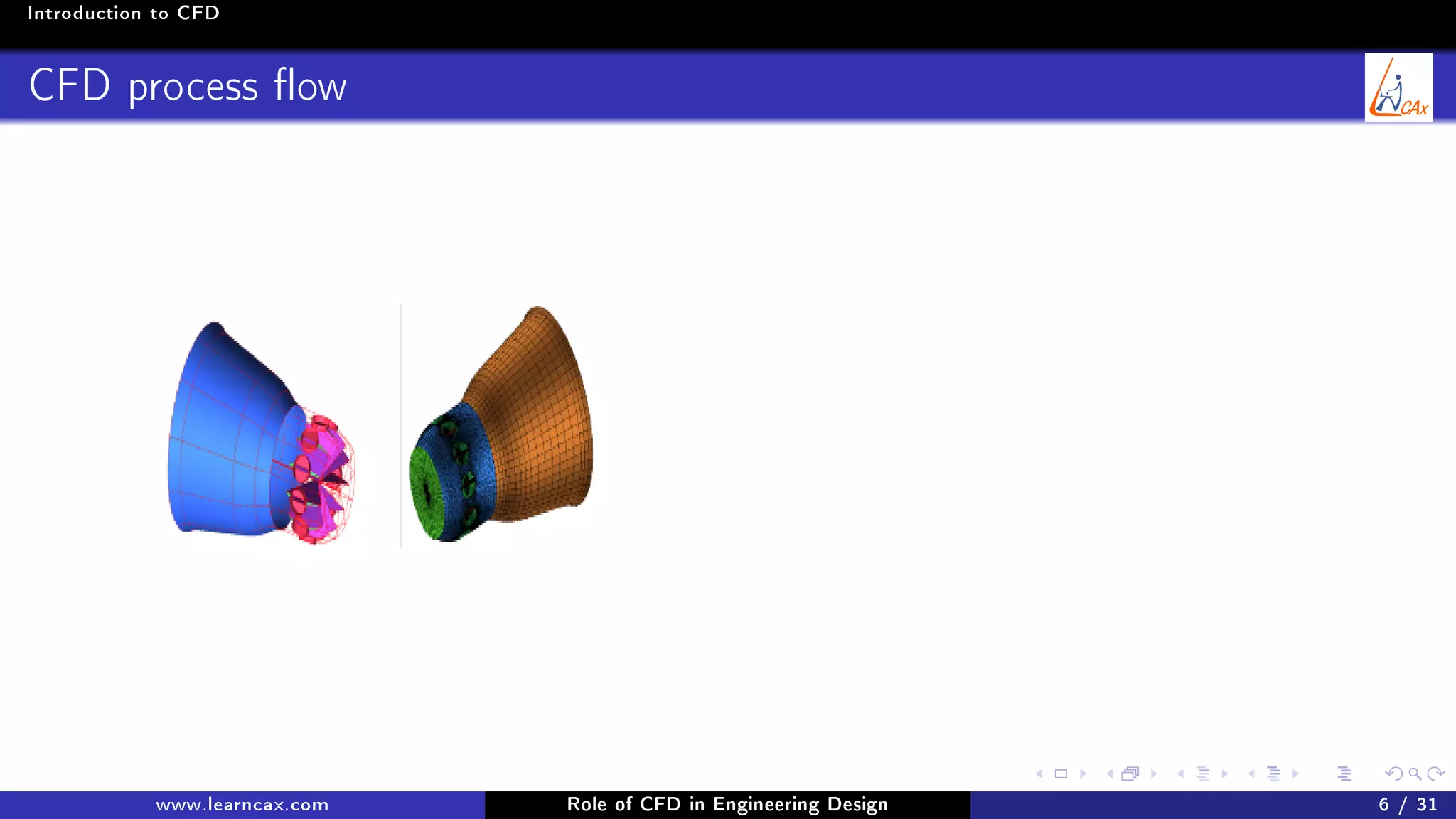 Introduction to CFD
CFD process ow
www.learncax.com Role of CFD in Engineering Design 6 / 31
 