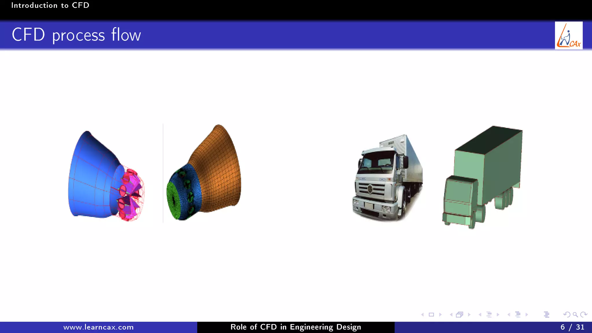 Introduction to CFD
CFD process ow
www.learncax.com Role of CFD in Engineering Design 6 / 31
 