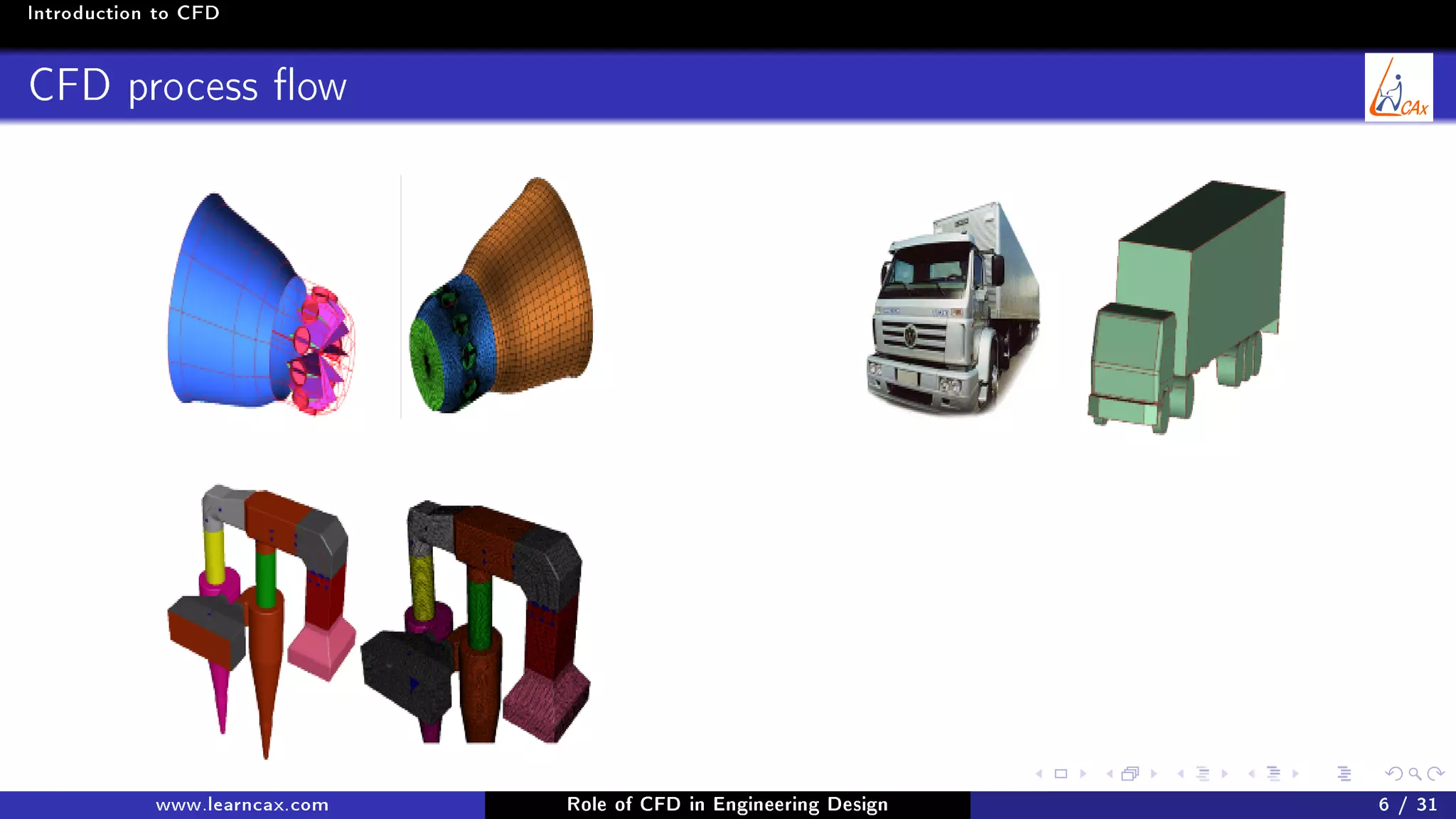 Introduction to CFD
CFD process ow
www.learncax.com Role of CFD in Engineering Design 6 / 31
 