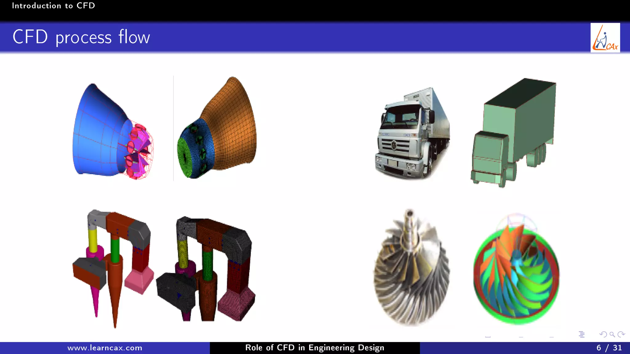 Introduction to CFD
CFD process ow
www.learncax.com Role of CFD in Engineering Design 6 / 31
 