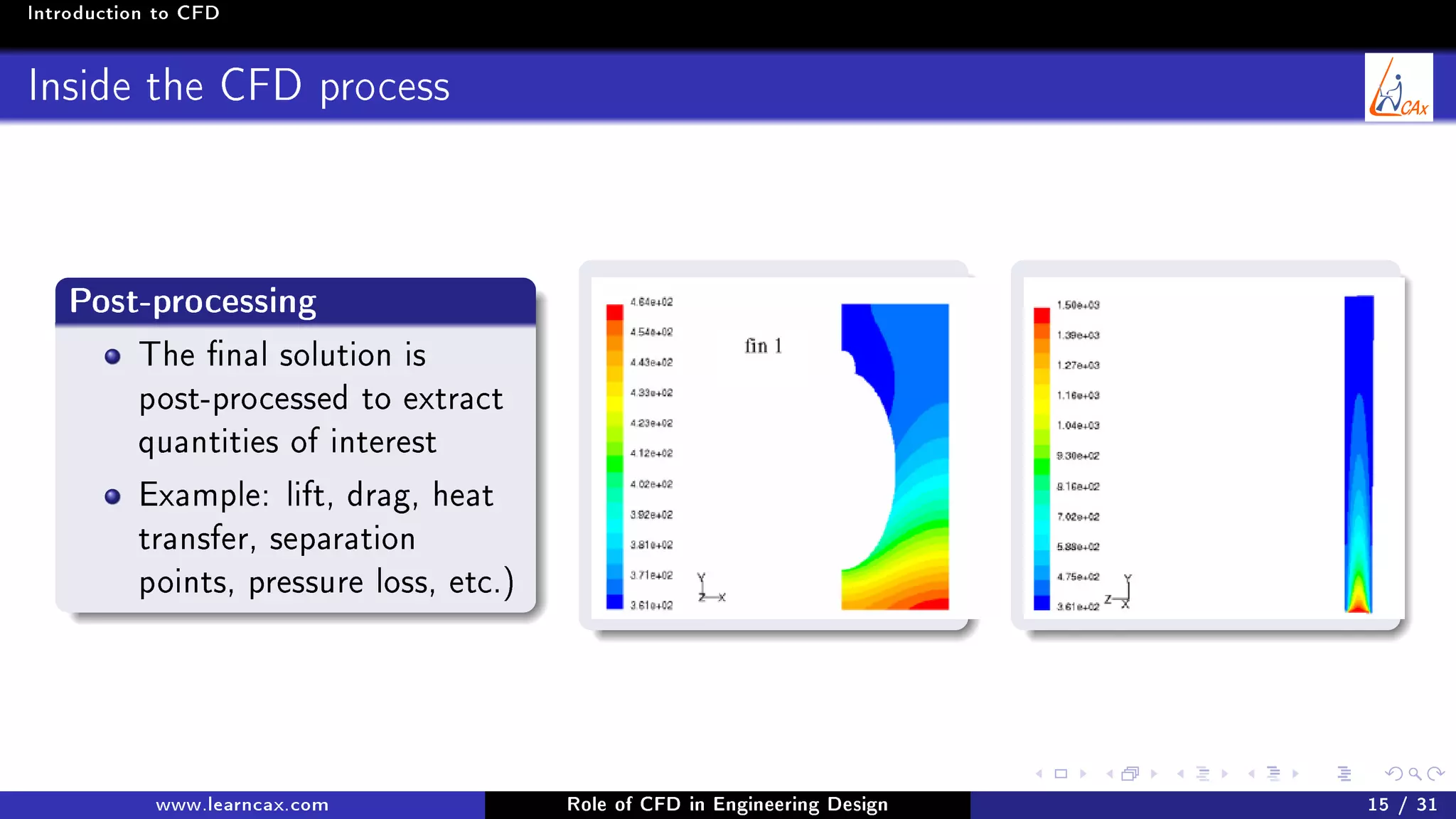 Introduction to CFD
Inside the CFD process
Post-processing
The nal solution is
post-processed to extract
quantities of interest
Example: lift, drag, heat
transfer, separation
points, pressure loss, etc.)
www.learncax.com Role of CFD in Engineering Design 15 / 31
 