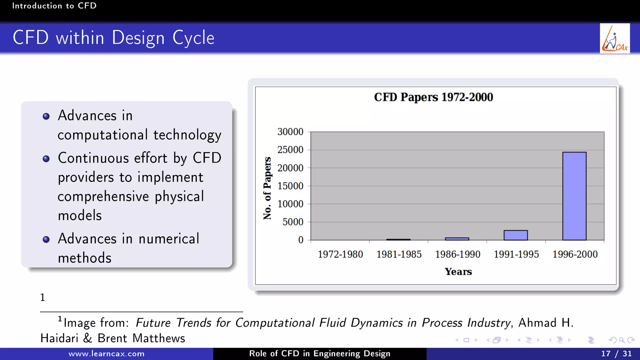 Introduction to CFD
CFD within Design Cycle
Advances in
computational technology
Continuous eort by CFD
providers to implement
comprehensive physical
models
Advances in numerical
methods
1
1
Image from: Future Trends for Computational Fluid Dynamics in Process Industry, Ahmad H.
Haidari  Brent Matthews
www.learncax.com Role of CFD in Engineering Design 17 / 31
 