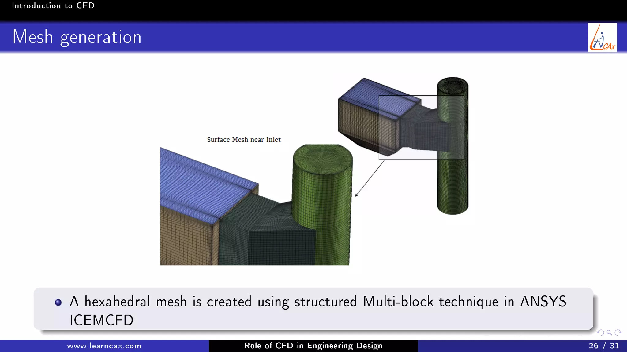 Introduction to CFD
Mesh generation
A hexahedral mesh is created using structured Multi-block technique in ANSYS
ICEMCFD
www.learncax.com Role of CFD in Engineering Design 26 / 31
 