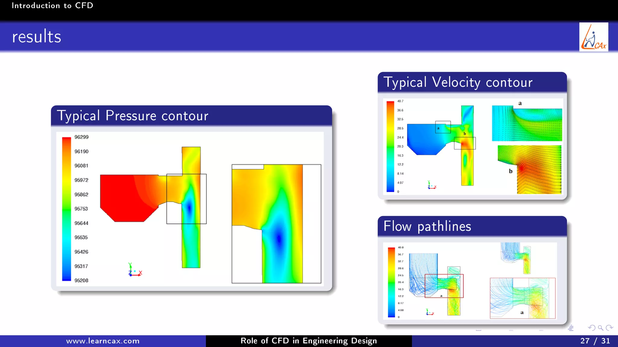 Introduction to CFD
results
Typical Pressure contour
Typical Velocity contour
Flow pathlines
www.learncax.com Role of CFD in Engineering Design 27 / 31
 