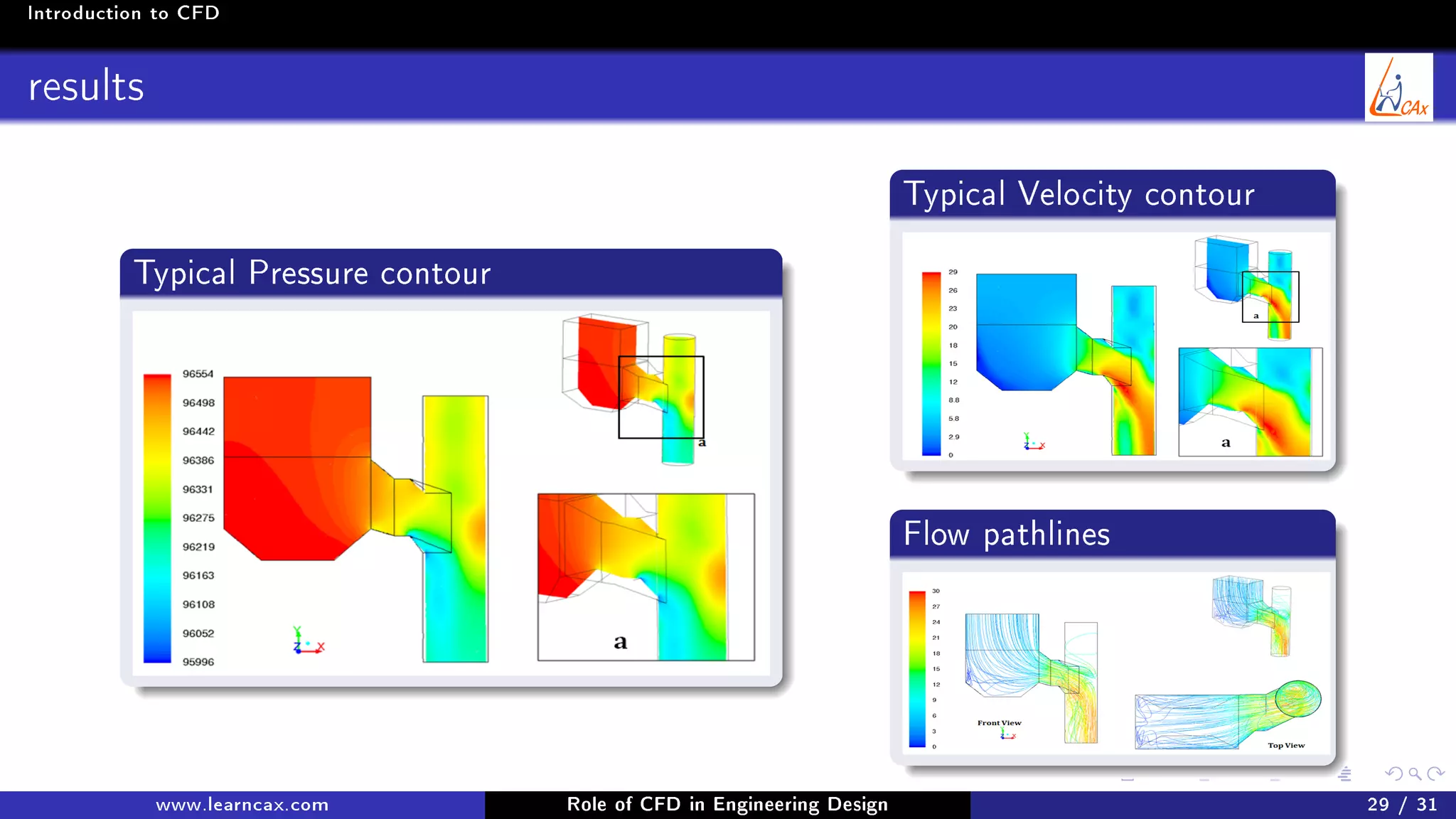 Introduction to CFD
results
Typical Pressure contour
Typical Velocity contour
Flow pathlines
www.learncax.com Role of CFD in Engineering Design 29 / 31
 
