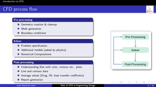 Role of CFD in Engineering Design | PDF