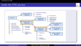 Role of CFD in Engineering Design | PDF