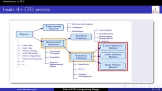 Role of CFD in Engineering Design | PDF