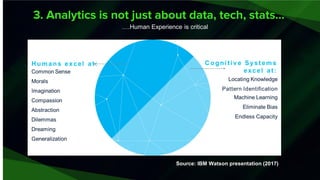 3. Analytics is not just about data, tech, stats…
….Human Experience is critical
Source: IBM Watson presentation (2017)
 