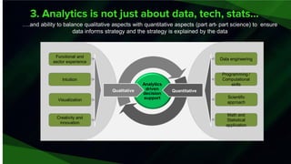3. Analytics is not just about data, tech, stats…
….and ability to balance qualitative aspects with quantitative aspects (part art- part science) to ensure
data informs strategy and the strategy is explained by the data
Qualitative Quantitative
Functional and
sector experience
Intuition
Visualization
Creativity and
innovation
Data engineering
Programming /
Computational
skills
Scientific
approach
Math and
Statistical
application
Analytics
driven
decision
support
 