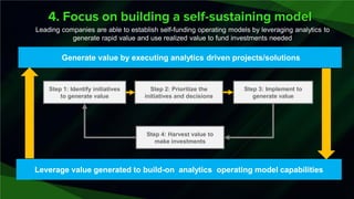 4. Focus on building a self-sustaining model
Leading companies are able to establish self-funding operating models by leveraging analytics to
generate rapid value and use realized value to fund investments needed
Step 1: Identify initiatives
to generate value
Step 2: Prioritize the
initiatives and decisions
Step 3: Implement to
generate value
Step 4: Harvest value to
make investments
Generate value by executing analytics driven projects/solutions
Leverage value generated to build-on analytics operating model capabilities
 