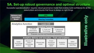 5A. Set-up robust governance and optimal structure
Successful operationalization requires robust governance model that enables build confidence for all the
stakeholders and ensures that focus is always on right things
Steering Committee
CFOAdvisory and
Innovation
Board
Analytics function Leader COE
Analytics Functions
Cross-
functional
analytics
talent
Analytics
training
Value
tracking and
reporting
Tools /
technology
platform
Shared use
cases /
Knowledge
base
Shared data
assets
1. Data &
Information
management
Analytics delivery and execution : Tools and enablers
2. Tools and
Technology
3. Advanced
Analytics
Programs, services and hypothesis generation
 