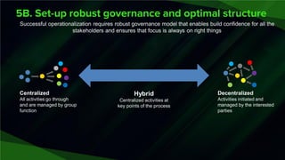 5B. Set-up robust governance and optimal structure
Successful operationalization requires robust governance model that enables build confidence for all the
stakeholders and ensures that focus is always on right things
Centralized
All activities go through
and are managed by group
function
Decentralized
Activities initiated and
managed by the interested
parties
Hybrid
Centralized activities at
key points of the process
 