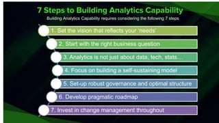 7 Steps to Building Analytics Capability
Building Analytics Capability requires considering the following 7 steps
1. Set the vision that reflects your ‘needs’
2. Start with the right business question
3. Analytics is not just about data, tech, stats…
4. Focus on building a self-sustaining model
5. Set-up robust governance and optimal structure
6. Develop pragmatic roadmap
7. Invest in change management throughout
 