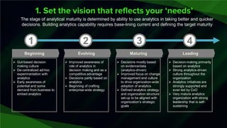 1. Set the vision that reflects your ‘needs’
Beginning
➢ Gut-based decision
making culture
➢ De-centralized ad-hoc
experimentation with
analytics
➢ Early awareness of
potential and some
demand from business to
embed analytics
Evolving
➢ Improved awareness of
role of analytics in
decision making and as a
competitive advantage
➢ Decisions partly based on
analytics
➢ Beginning of crafting
enterprise-wide strategy
2
Maturing
➢ Decisions mostly based
on evidence/data
(analytics-driven)
➢ Improved focus on change
management and culture
to drive organization-wide
adoption of analytics
➢ Defined analytics strategy
and organization structure
set-up to be aligned with
organization’s strategic
goals
Leading
➢ Decision-making primarily
based on analytics
➢ Strong analytics-driven
culture throughout the
organization
➢ Analytics initiatives are
strongly supported and
even led by CxO
➢ Very mature analytics
organization with strong
leadership that is self-
sustaining
41 3
The stage of analytical maturity is determined by ability to use analytics in taking better and quicker
decisions. Building analytics capability requires base-lining current and defining the target maturity
 