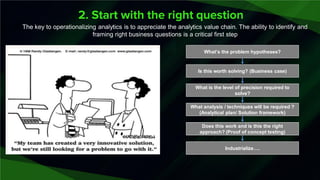 2. Start with the right question
The key to operationalizing analytics is to appreciate the analytics value chain. The ability to identify and
framing right business questions is a critical first step
What’s the problem hypotheses?
Is this worth solving? (Business case)
What is the level of precision required to
solve?
What analysis / techniques will be required ?
(Analytical plan/ Solution framework)
Does this work and is this the right
approach? (Proof of concept testing)
Industrialize….
 