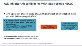 ALK Inhibitor Alectinib in Pts With ALK-Positive NSCLC
 2-yr update of phase II study of ALK inhibitor alectinib in crizotinib-naive
pts with ALK-rearranged NSCLC
Tamura T, et al. Chicago Multidisciplinary Symposium in Thoracic Oncology 2014. Abstract 10.
 ALK inhibitor–naive Japanese patients 20
yrs of age or older with ≥ 1 prior lines of
chemotherapy
 ALK+ stage IIIB/IV or relapsed NSCLC
 ECOG performance status 0/1
(n = 46)
Alectinib
300 mg PO BID
Continued until no
further clinical benefit,
as assessed by
investigator
Primary endpoint: objective response rate by IRC
Secondary endpoints: PFS by IRC, OS, safety
 