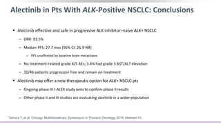 Alectinib in Pts With ALK-Positive NSCLC: Conclusions
 Alectinib effective and safe in progressive ALK inhibitor–naive ALK+ NSCLC
– ORR: 93.5%
– Median PFS: 27.7 mos (95% CI: 26.9-NR)
– PFS unaffected by baseline brain metastases
– No treatment-related grade 4/5 AEs; 3.4% had grade 3 AST/ALT elevation
– 31/46 patients progression free and remain on treatment
 Alectinib may offer a new therapeutic option for ALK+ NSCLC pts
– Ongoing phase III J-ALEX study aims to confirm phase II results
– Other phase II and III studies are evaluating alectinib in a wider population
Tamura T, et al. Chicago Multidisciplinary Symposium in Thoracic Oncology 2014. Abstract 10.
 