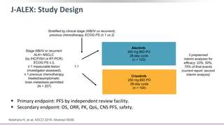 J-ALEX: Study Design
Alectinib
300 mg BID PO
28-day cycle
(n = 103)
Crizotinib
250 mg BID PO
28-day cycle
(n = 104)
Stage IIIB/IV or recurrent
ALK+ NSCLC
(by IHC/FISH or RT-PCR),
ECOG PS ≤ 2,
≥ 1 measurable lesion
(investigator assessed),
≤ 1 previous chemotherapy,
treated/asymptomatic
brain metastasis permitted
(N = 207)
Stratified by clinical stage (IIIB/IV vs recurrent),
previous chemotherapy, ECOG PS (≤ 1 vs 2)
1:1
Nokihara H, et al. ASCO 2016. Abstract 9008.
3 preplanned
interim analyses for
efficacy: 33%, 50%,
75% of final events
(current report: second
interim analysis)
 Primary endpoint: PFS by independent review facility.
 Secondary endpoint: OS, ORR, PK, QoL, CNS PFS, safety.
 