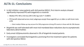 ALTA-1L: Conclusions
 In ALK inhibitor–naive patients with ALK-positive NSCLC, first interim analysis showed
significantly improved PFS with brigatinib vs crizotinib
‒ Median PFS: NR vs 9.8 mos (HR: 0.49; log-rank P = 0.0007)
‒ PFS benefit observed across most subgroups except those aged 65 yrs or older or with brain mets
at BL
‒ Short median follow-up may account for CNS progression driving PFS events in those with BL CNS disease
 Brigatinib was well tolerated with most trial-mandated dose reductions due to asymptomatic
laboratory abnormalities
 Early-onset ILD/pneumonitis observed in 3% of brigatinib-treated patients
 Investigators concluded that brigatinib a promising first-line treatment option for patients
with ALK-positive NSCLC.
Camidge DR, et al. WCLC 2018. Abstract PL02.03.
 