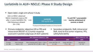  Primary endpoints: objective (CR or PR) and
intracranial (RECIST v1.1) tumor response
assessed in pooled subgroups of ALK+ patients
 Secondary endpoints: DoR, intracranial
DoR, time to first tumor response, PFS,
safety/tolerability
Lorlatinib in ALK+ NSCLC: Phase II Study Design
 Open-label, single-arm phase II study
ALK+ or ROS1+ advanced
NSCLC; treatment-naive or PD
after ≥ 1 prior ALK/ROS1 TKI;
CNS metastases allowed
(N = 276)
Lorlatinib
100 mg QD Q3W
Tx until PD,* unacceptable
toxicity, withdrawal of
consent, or death
Solomon. Lancet Oncol. 2018;19:1654.
ALK+ Expansion Cohorts (n = 228) ROS1+ Cohort (n = 47)
EXP1 EXP2 EXP3 EXP4 EXP5 EXP6
Tx naive
(n = 30)
Prior crizotinib
only (n = 27)
Prior crizotinib and CT (3A; n = 32) or
prior ALK TKI ± CT (3B; n = 28)
2 prior ALK TKIs ± CT
(n = 65)
3 prior ALK TKIs ±
CT (n = 46)
Any prior tx
(n = 47)
*Tx beyond PD allowed if evidence of clinical benefit.
 