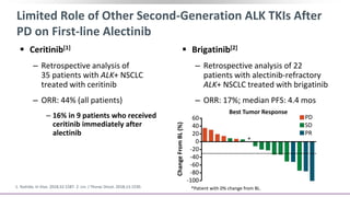 Limited Role of Other Second-Generation ALK TKIs After
PD on First-line Alectinib
 Ceritinib[1]
‒ Retrospective analysis of
35 patients with ALK+ NSCLC
treated with ceritinib
‒ ORR: 44% (all patients)
‒ 16% in 9 patients who received
ceritinib immediately after
alectinib
 Brigatinib[2]
‒ Retrospective analysis of 22
patients with alectinib-refractory
ALK+ NSCLC treated with brigatinib
‒ ORR: 17%; median PFS: 4.4 mos
1. Yoshida. In Vivo. 2018;32:1587. 2. Lin. J Thorac Oncol. 2018;13:1530.
Best Tumor Response
PD
SD
PR
60
40
20
0
-20
-40
-60
-80
-100ChangeFromBL(%)
*
*Patient with 0% change from BL.
 