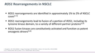 ROS1 Rearrangements in NSCLC
 ROS1 rearrangements are identified in approximately 1% to 2% of NSCLC
cases[1-3]
 ROS1 rearrangements lead to fusion of a portion of ROS1, including its
tyrosine kinase domain, to a variety of different partner proteins[3,4]
 ROS1 fusion kinases are constitutively activated and function as potent
oncogenic drivers[3,4]
1. Bergethon. JCO. 2012;30:863. 2. Dugay. Oncotarget. 2017;8:53336. 3. Davies. Clin Cancer Res. 2013;19:4040.
4. Lin. J Thorac Oncol. 2017;12:1611. 5. Lin. J Thorac Oncol. 2017;12:1611.
 