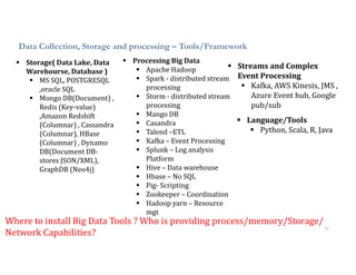 Role of cloud and analytics in IoT | PDF