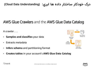‫ابري‬ ‫ها‬ ‫داده‬ ‫ساختار‬ ‫خودکار‬ ‫درک‬:(Cloud Data Understanding)
 
