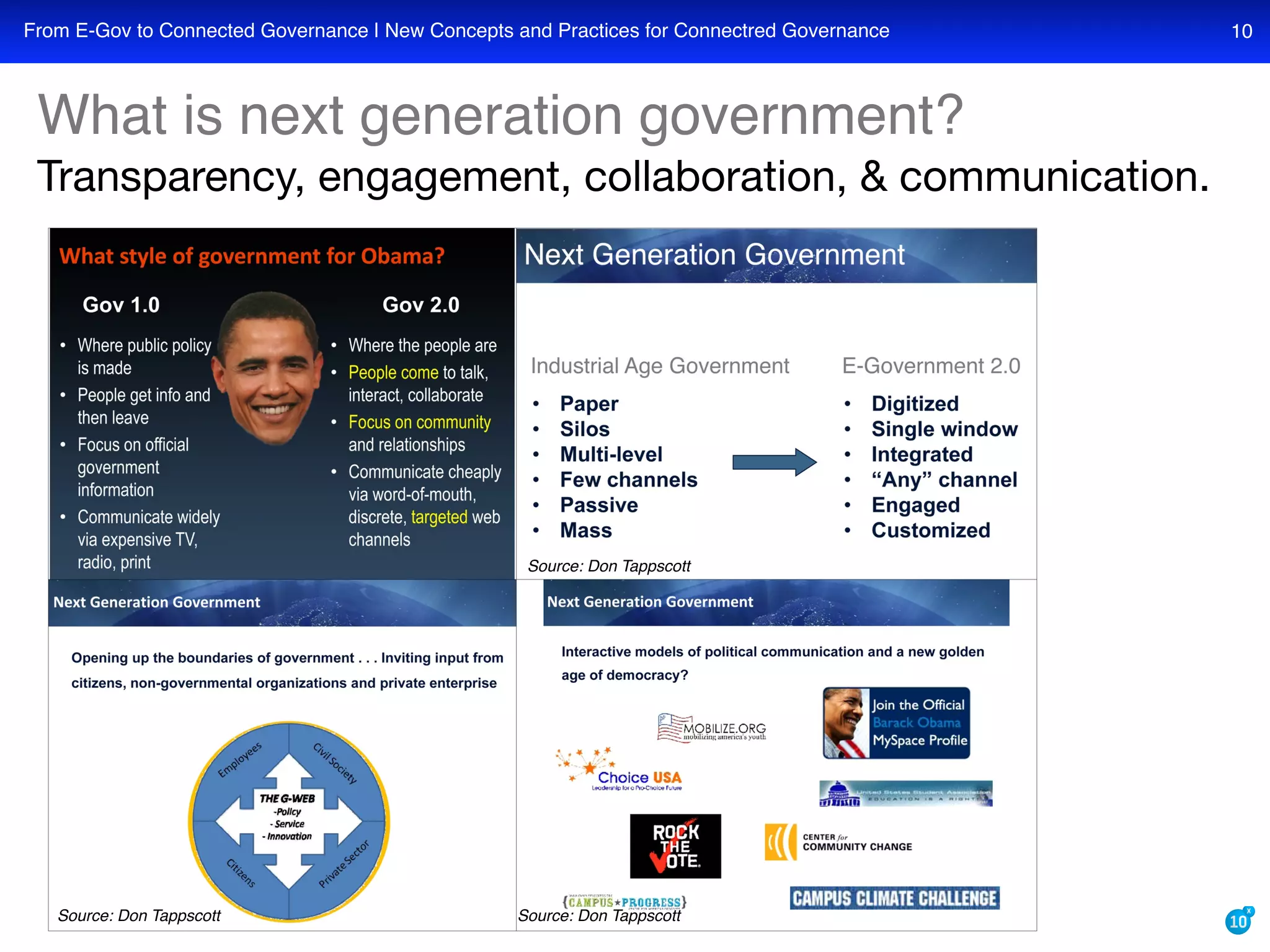 What is the role of cloud computing, web 2.0, and web 3.0 semantic technologies in the coming era of transparent, collaborative, connected e-governance?