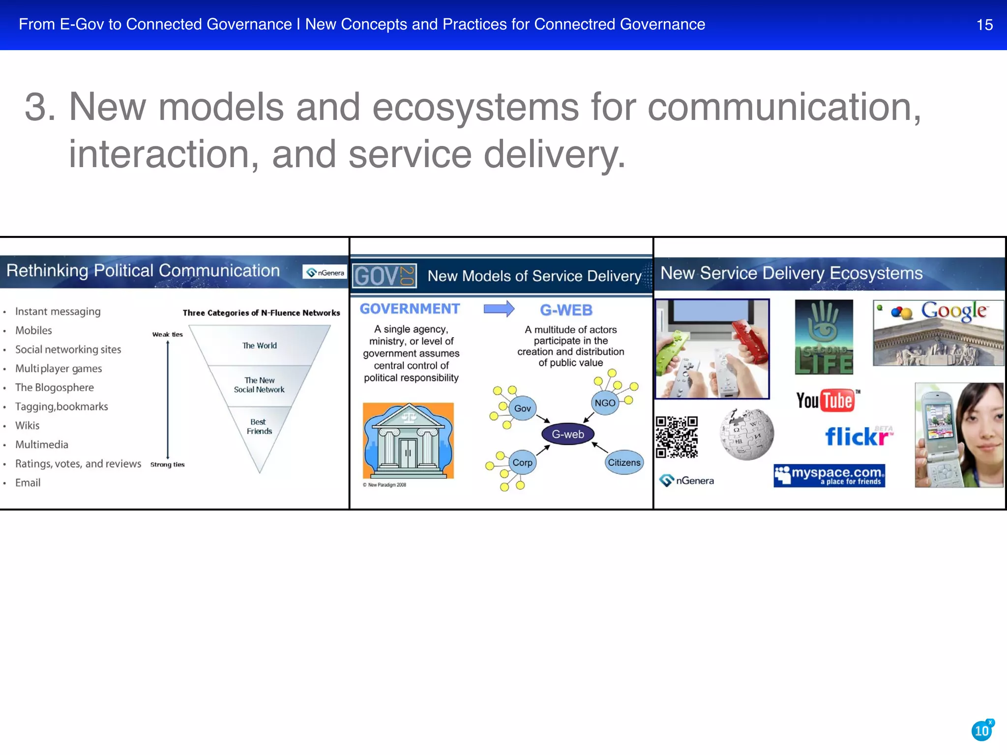 What is the role of cloud computing, web 2.0, and web 3.0 semantic technologies in the coming era of transparent, collaborative, connected e-governance?